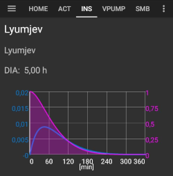 Typ inzulinu Lyumjev